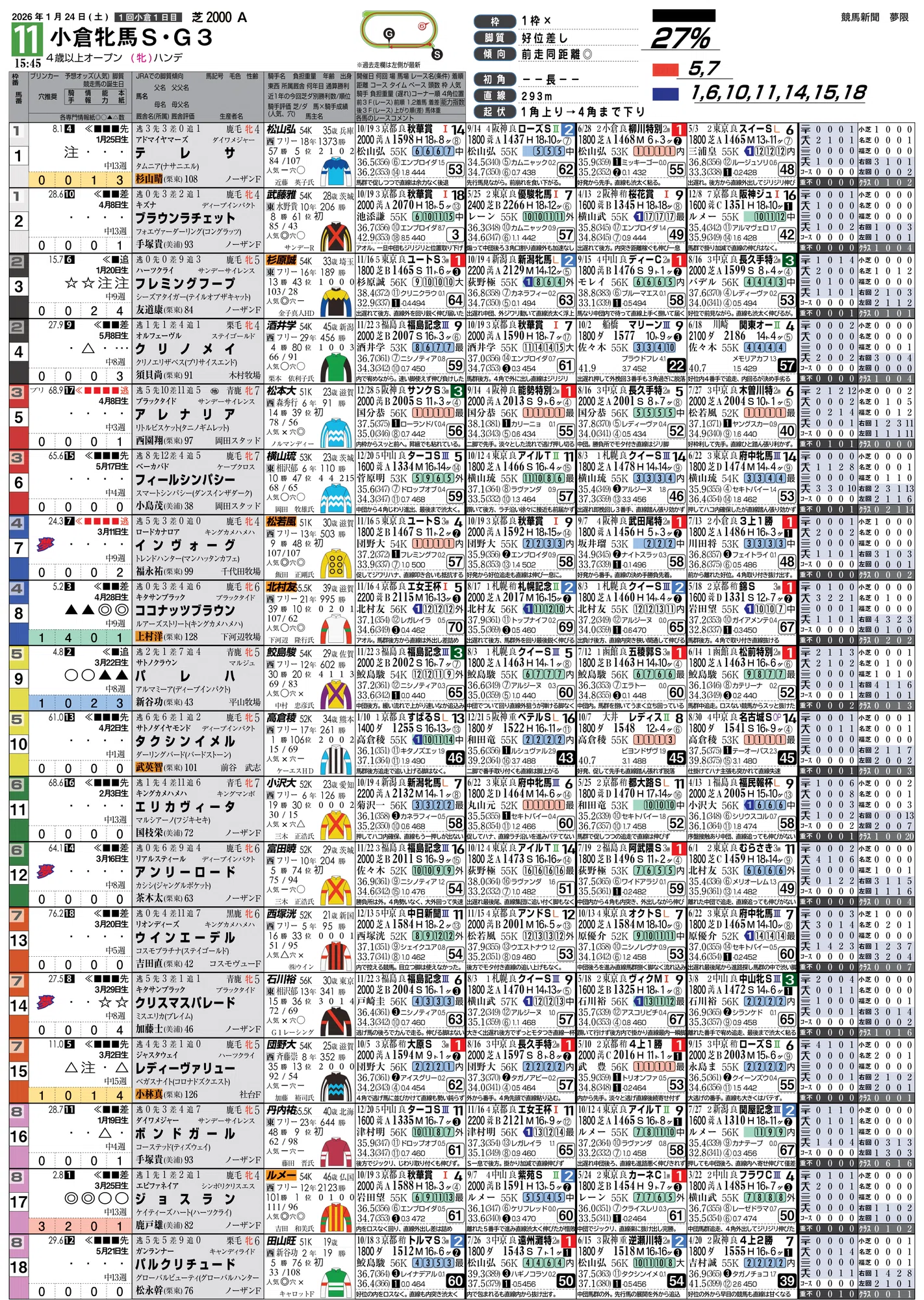 1/24(土)夢限競馬新聞(特別レース版)|夢限競馬新聞 1/24(土)夢限競馬新聞(特別レース版)|夢限競馬新聞