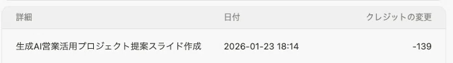 manusでは調査を含まないスライド生成でも多くのクレジットを消費
