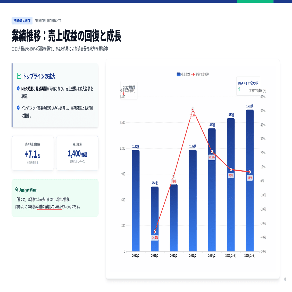 売上は伸びているのに株価は急落。株式会社クリエイト・レストランツHD