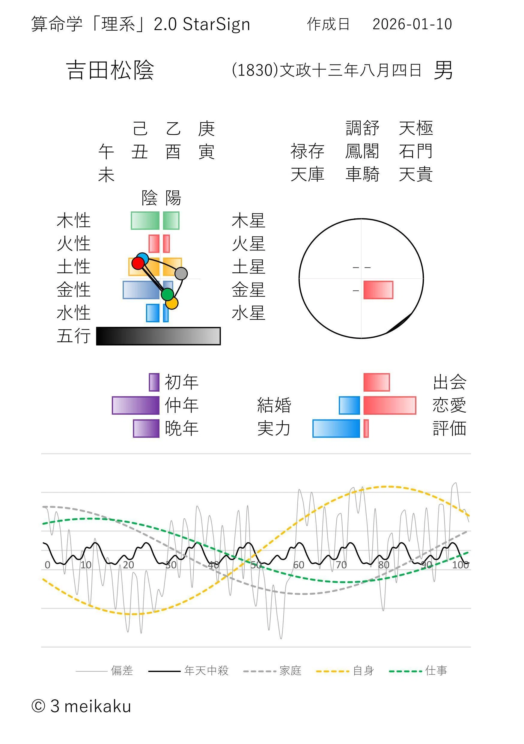 SE SEED］人物AIプ＞吉田松陰｜3meikaku