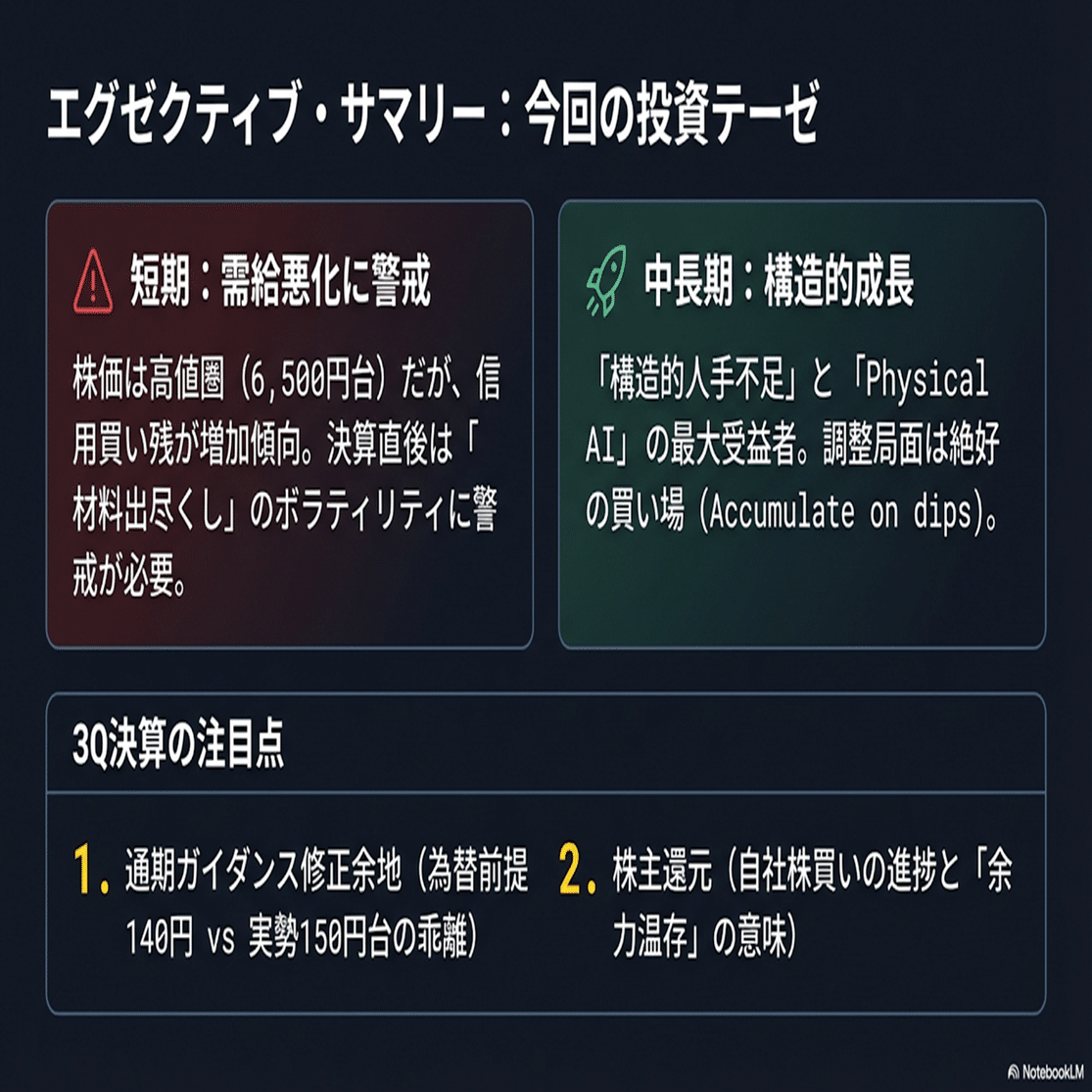 ファナック（6954）決算直前プレビュー】［中長期投資向け］（ファンダメンタルズ分析、需給分析、テクニカル分析）｜Desk Research  Design