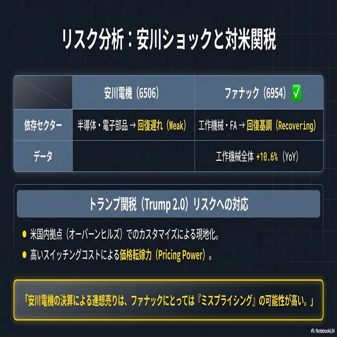 ファナック（6954）決算直前プレビュー】［中長期投資向け