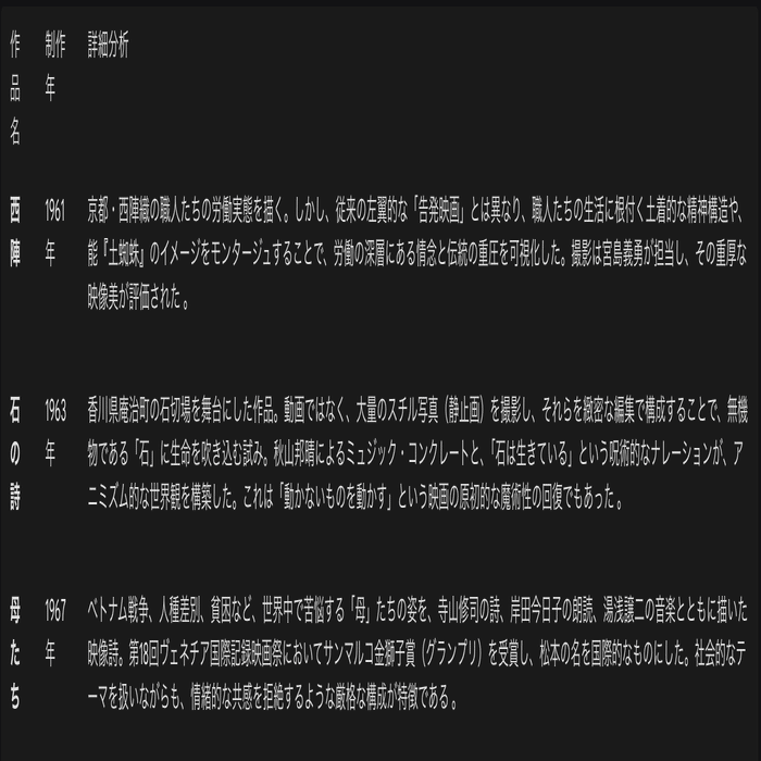 松本俊夫｜S (Varelser)