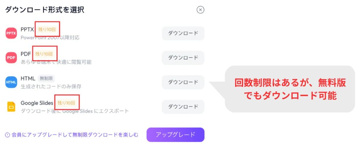 回数制限はあるが、Skyworkは無料版でも作成したスライドをダウンロードできる