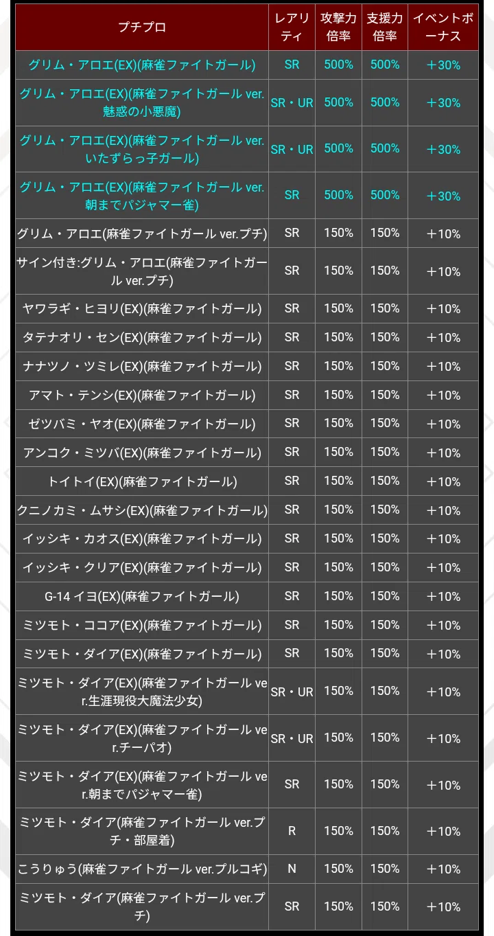 グリム・アロエ』コラボイベント【麻雀格闘倶楽部spイベント解説・考察