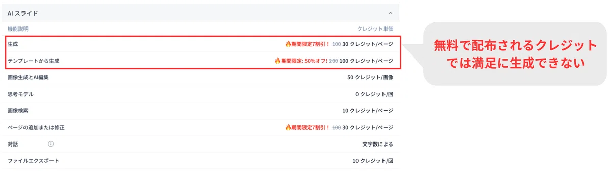 Feloの無料版で配布されるクレジットでは、満足にスライドを生成できない