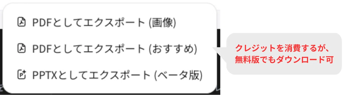 クレジットは消費するが、Feloは無料版でも作成したスライドをダウンロードできる