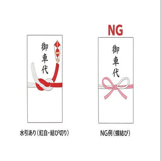 結婚式の御車代封筒の選び方｜Momento
