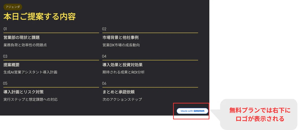 Gammaの無料プランでは、生成されたスライドに透かしが表示
