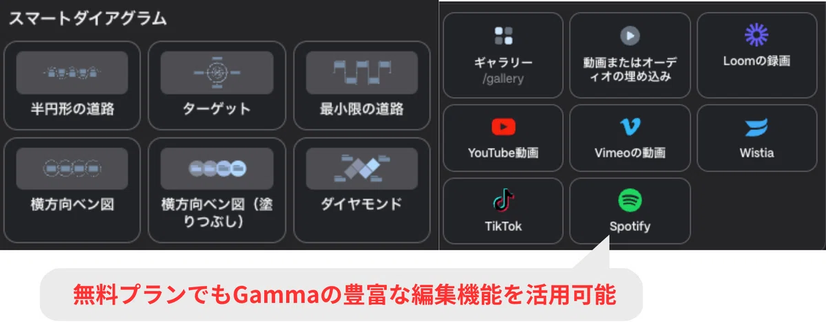 Gammaは無料プランでも、豊富な編集機能を活用可能