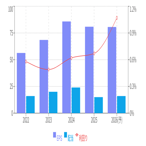 株式会社ビューティガレージ (3180) 投資分析レポート｜まよサー