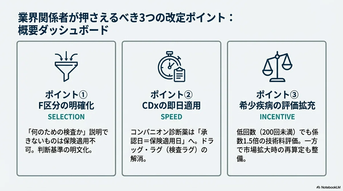 【令和8年度改定】体外診断用医薬品の保険適用ルールが変更へ|3つの重要ポイントをわかりやすく解説|【資料要約】杓子定規