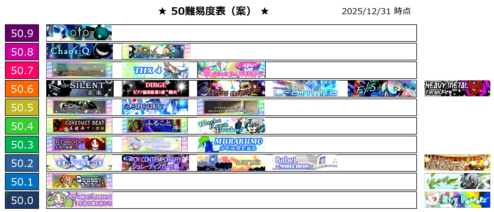 ポップンLv.50難易度表の案（pop'n music High☆Cheers!!）｜サインあーる