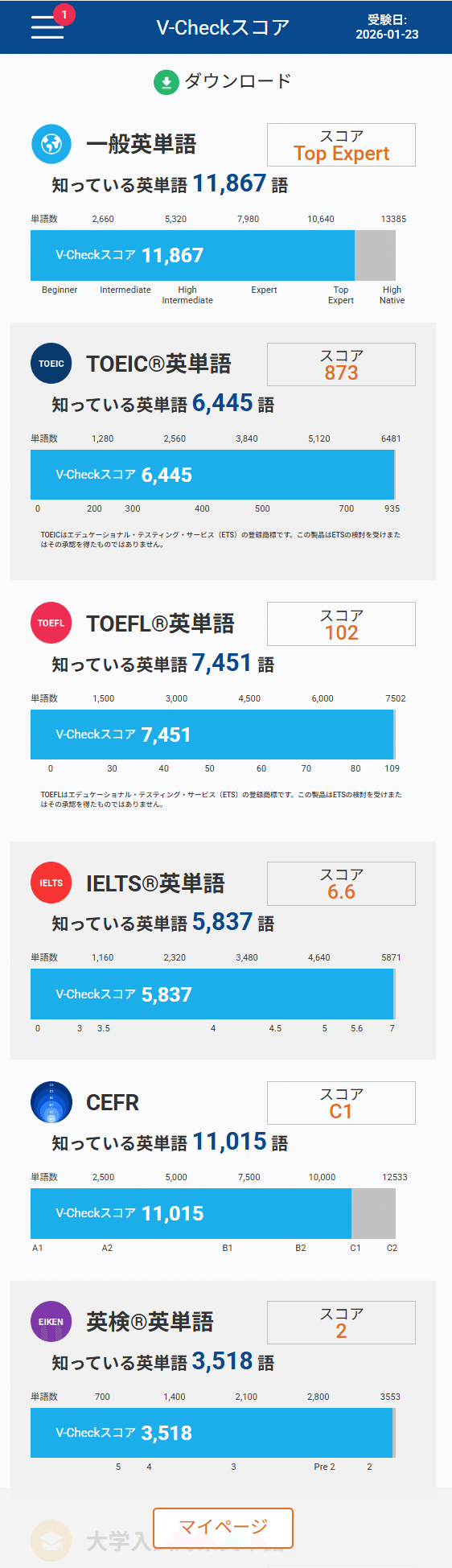 単語帳3冊やり終えたので、語彙力計ってみた｜renzhen