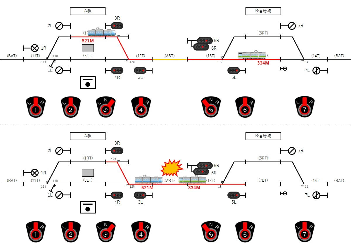 鉄道模型用に連動装置を構築する上で単線閉そくの機構を考える｜Panasony