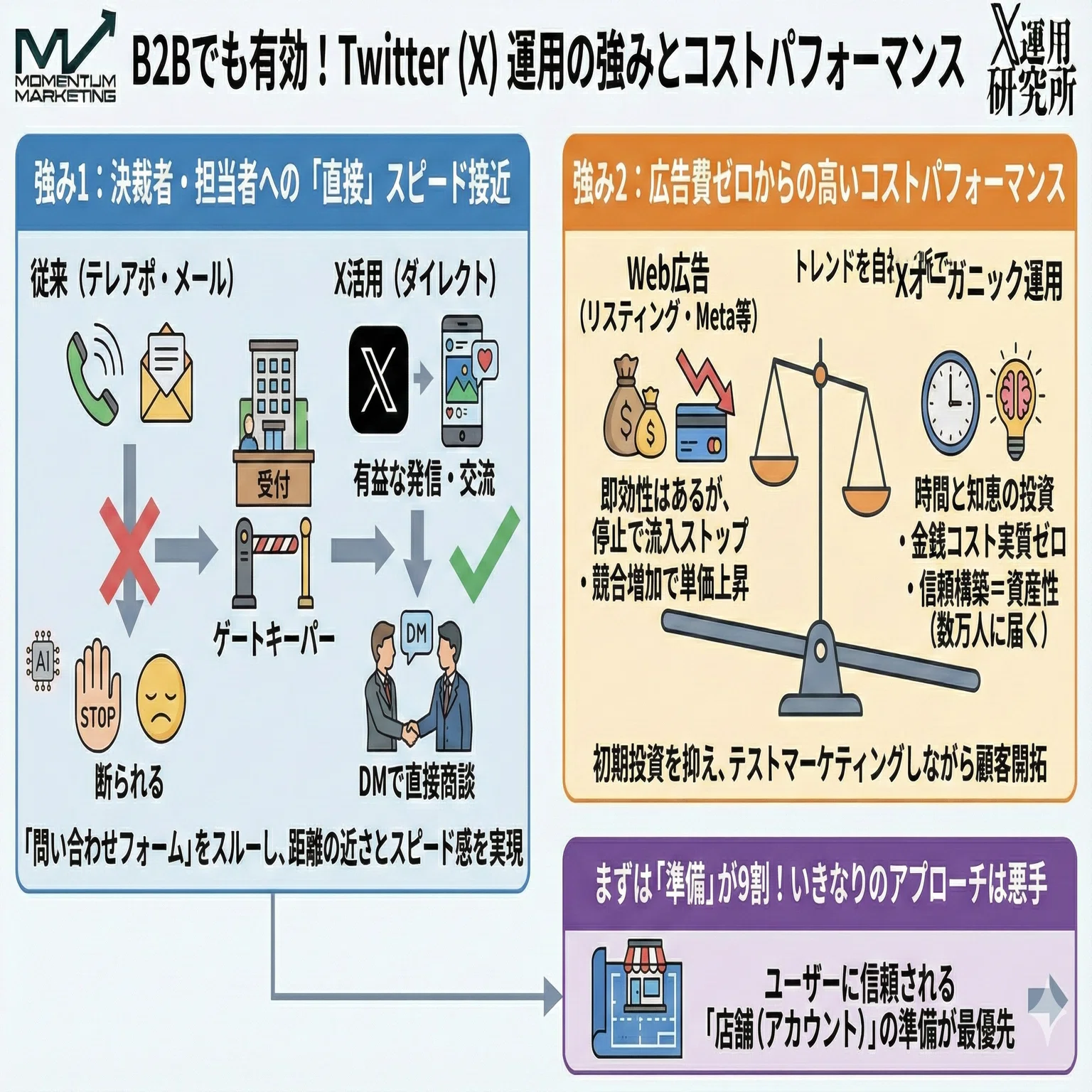 Twitter(X)で新規顧客を開拓する完全ガイド｜見込み客を見つける検索術