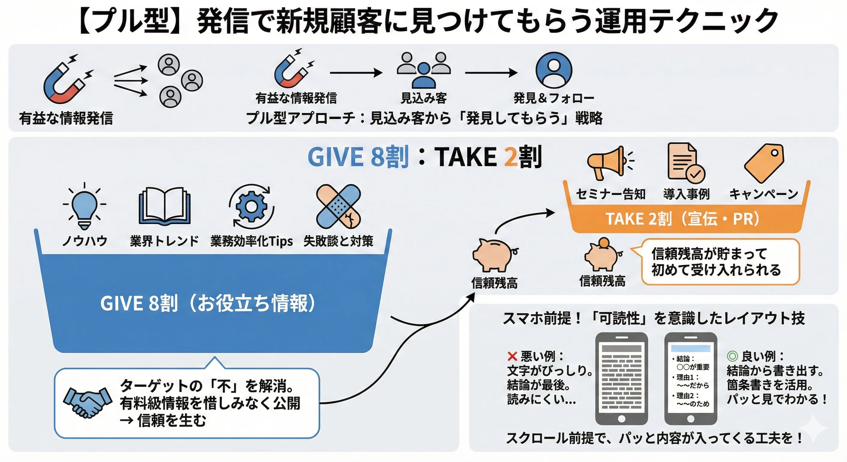 Twitter(X)で新規顧客を開拓する完全ガイド｜見込み客を見つける検索術