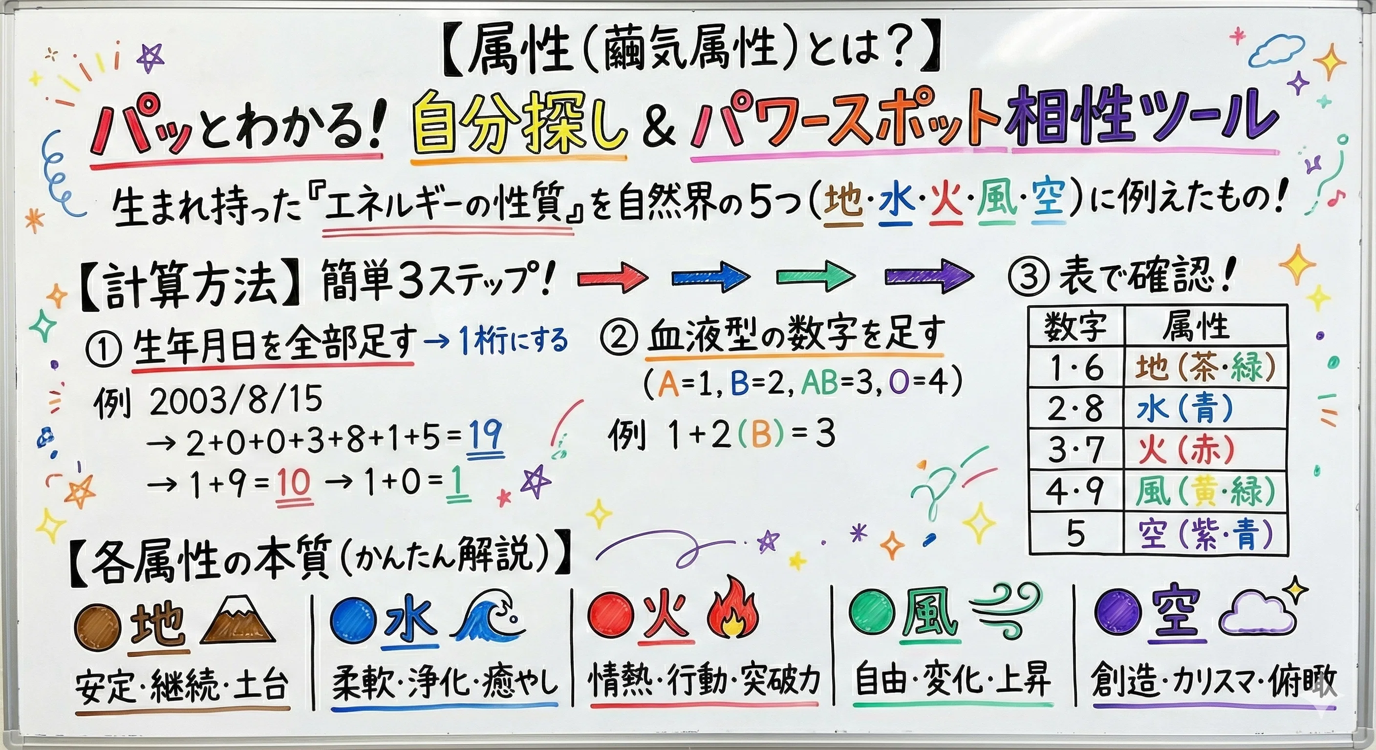 生年月日 属性