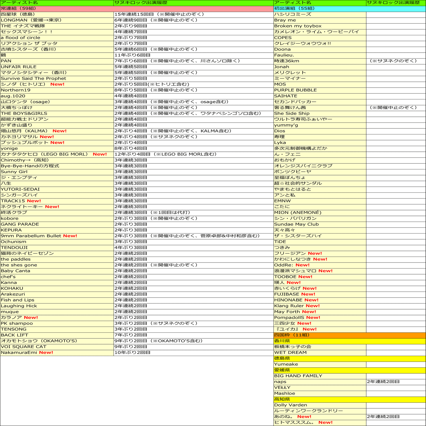 サヌキロック2026note】最終第3弾アーティスト26組まとめ！｜kataoto