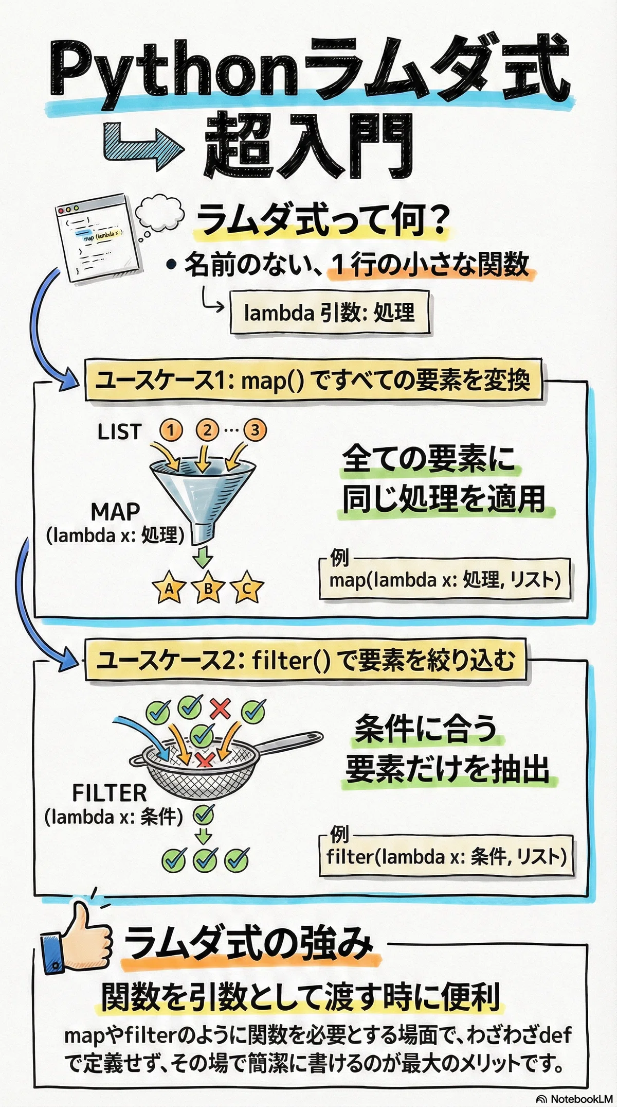 Pythonサイト要約_サプーYT_Pythonのlambda、実はこう使う！VTuberの
