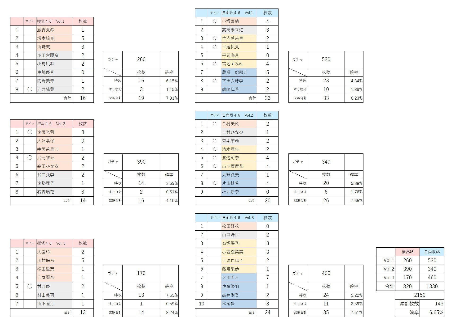 ユニエア】正月エールイベント'25→'26【中嶋優月🥇】｜りてて