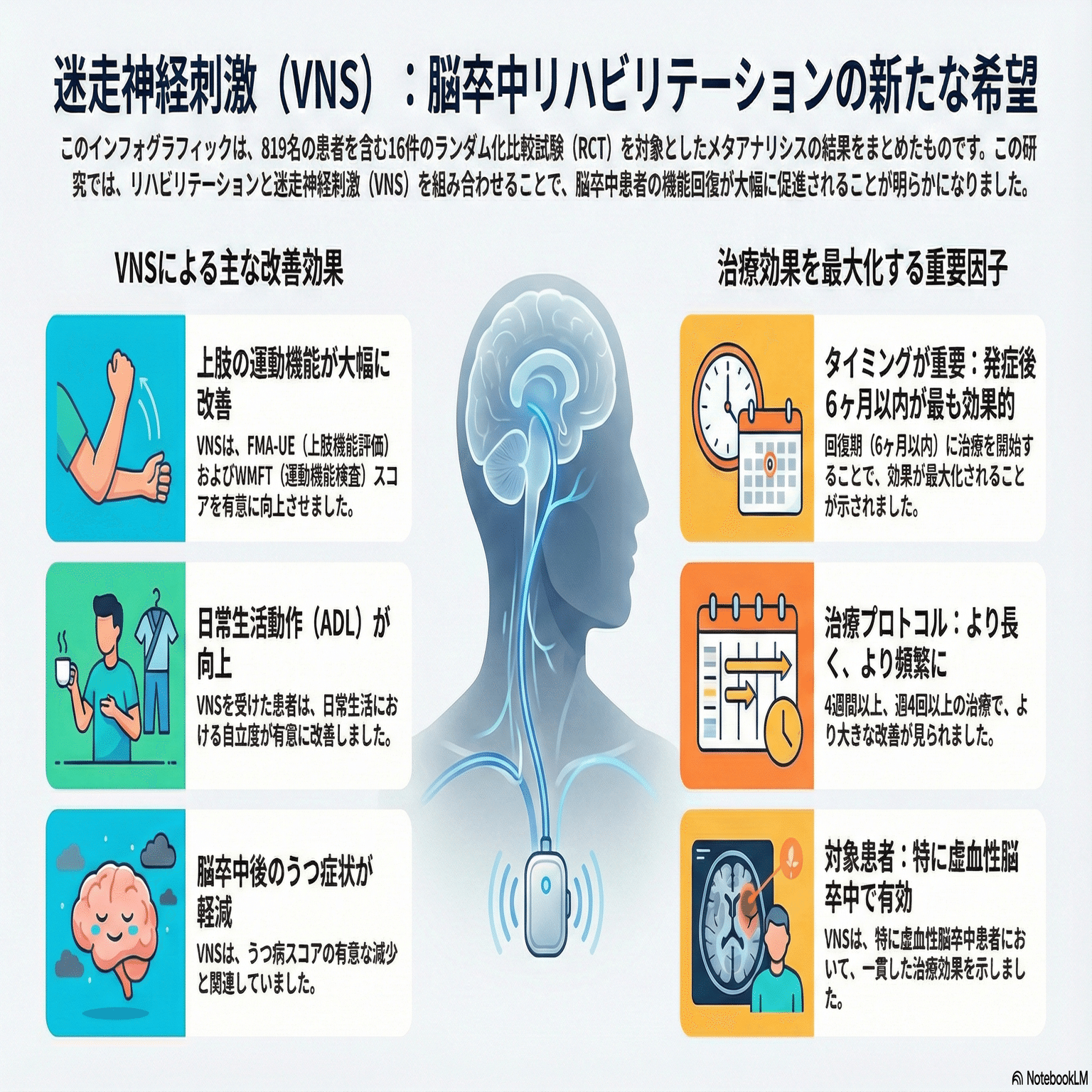 迷走神経刺激（VNS）:脳卒中リハビリテーション｜Makisey