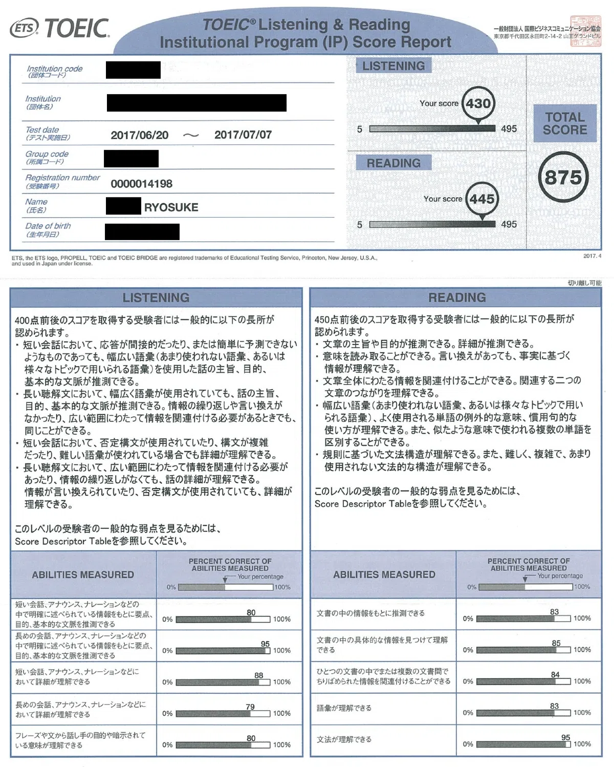 TOEIC L&R 875点(リスニング430点＋リーディング445点)のスコアレポート