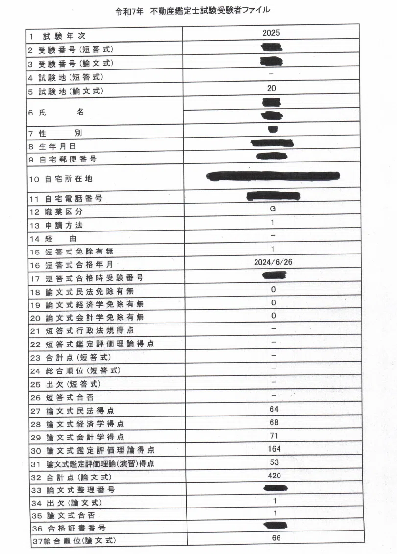 不動産鑑定士🏡】R7年 合格者答案🌸ダウンロード｜鑑定理論8割超