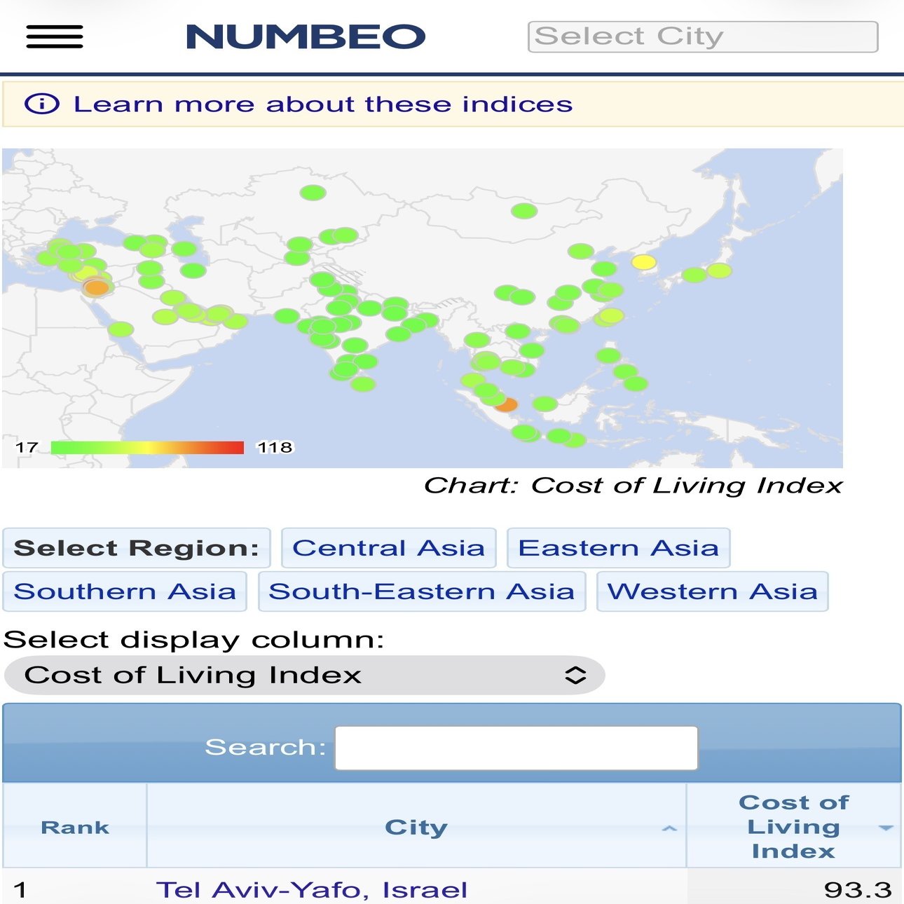アジア生活費ランキングを見ながら思ったこと――数字と体感、そのあいだ｜MOTOKI_MURAI_村井 基輝 a.k.a. MotoSAMURAI