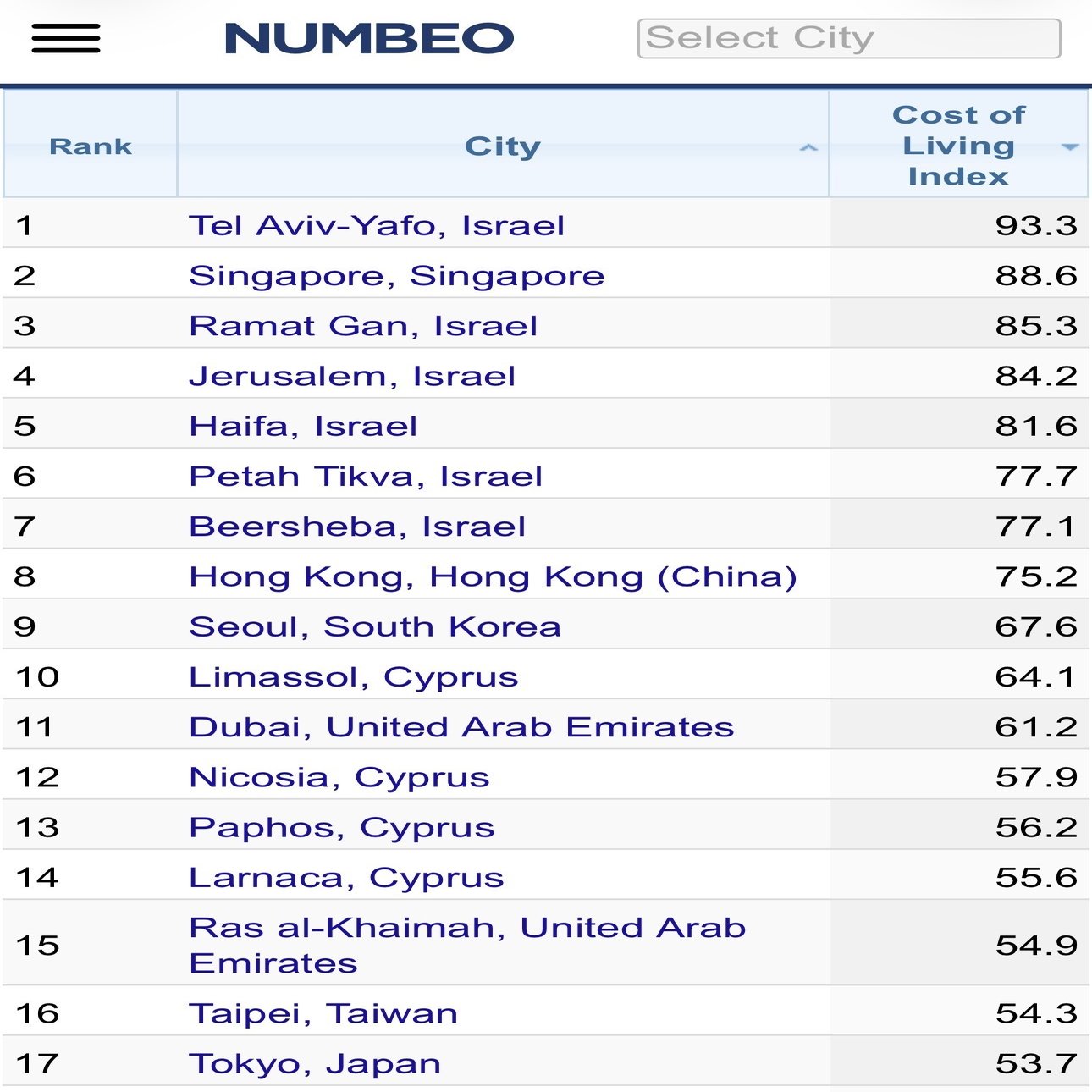 アジア生活費ランキングを見ながら思ったこと――数字と体感、そのあいだ｜MOTOKI_MURAI_村井 基輝 a.k.a. MotoSAMURAI