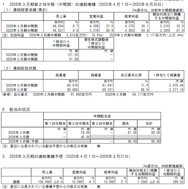 ホーチキ【6745】新高値ブレイク投資戦略（2026/1/23）｜トメ五郎