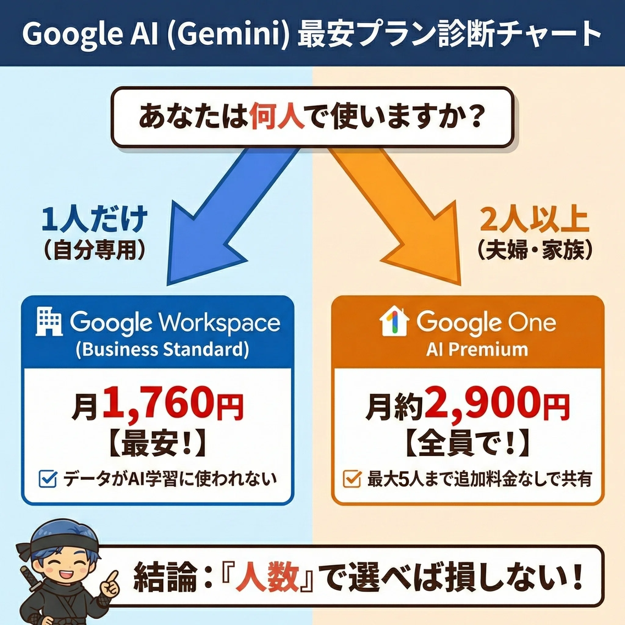 GoogleのAI契約、