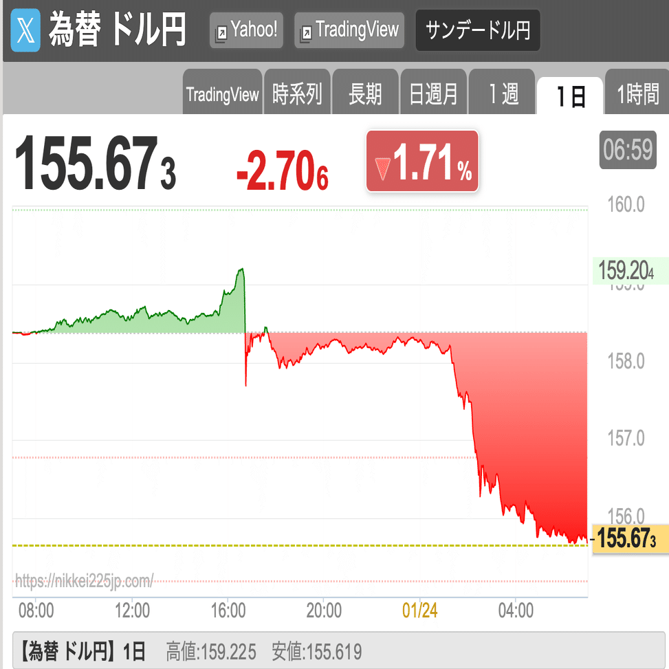 急激な円高・ドル安はなぜ起きた？― 為替介入と「FXでは常識」の話 ―｜個人投資家 Taka Chan
