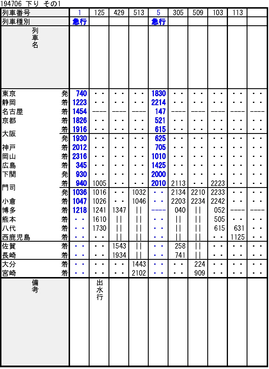 時刻表復刻版から読み解く九州アクセス変遷史⑥―東海道新幹線以前｜Morithy