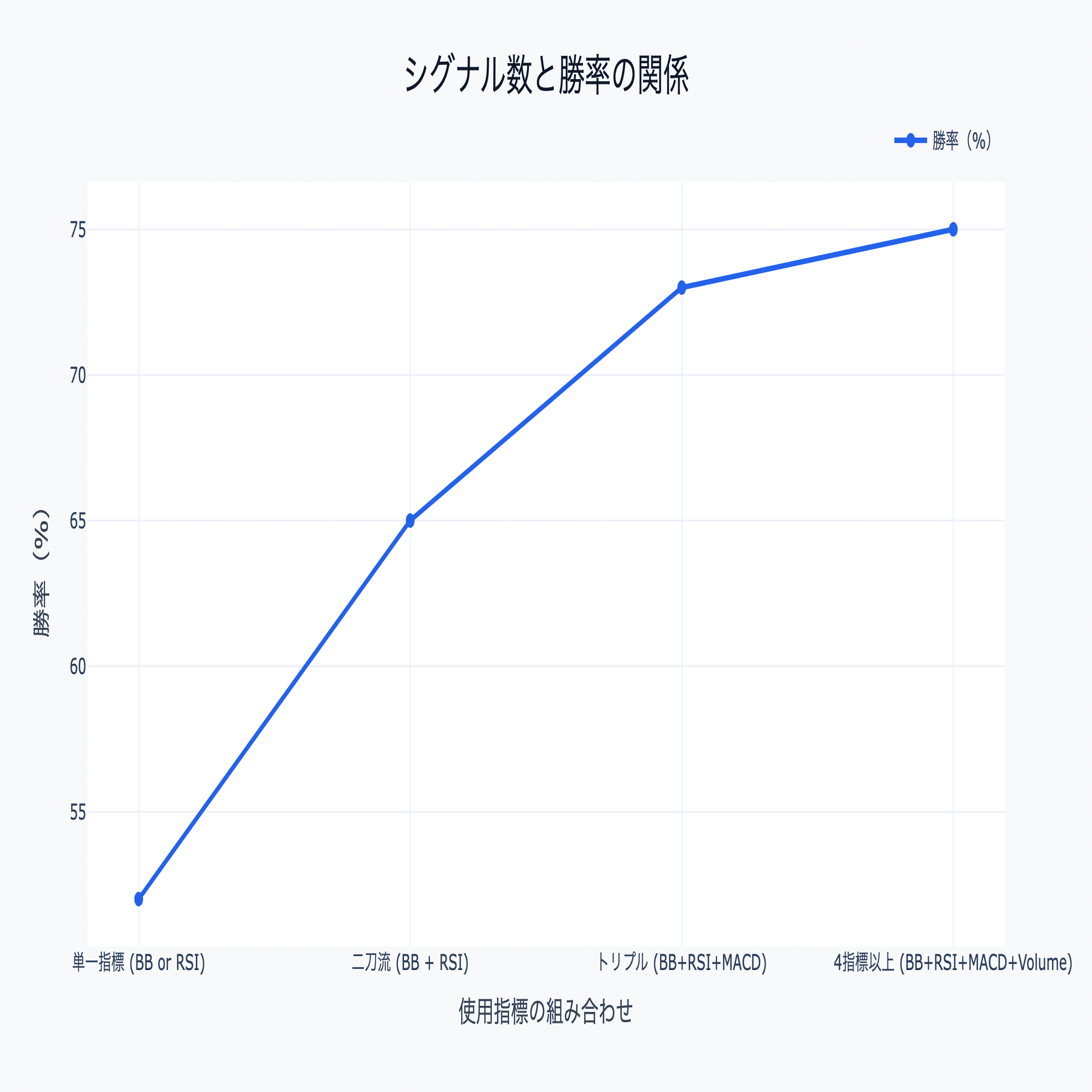 Bollinger Bands×RSI実践：73%勝率を目指す二刀流テクニカル戦略【2026年版】｜へそくり投資パパ