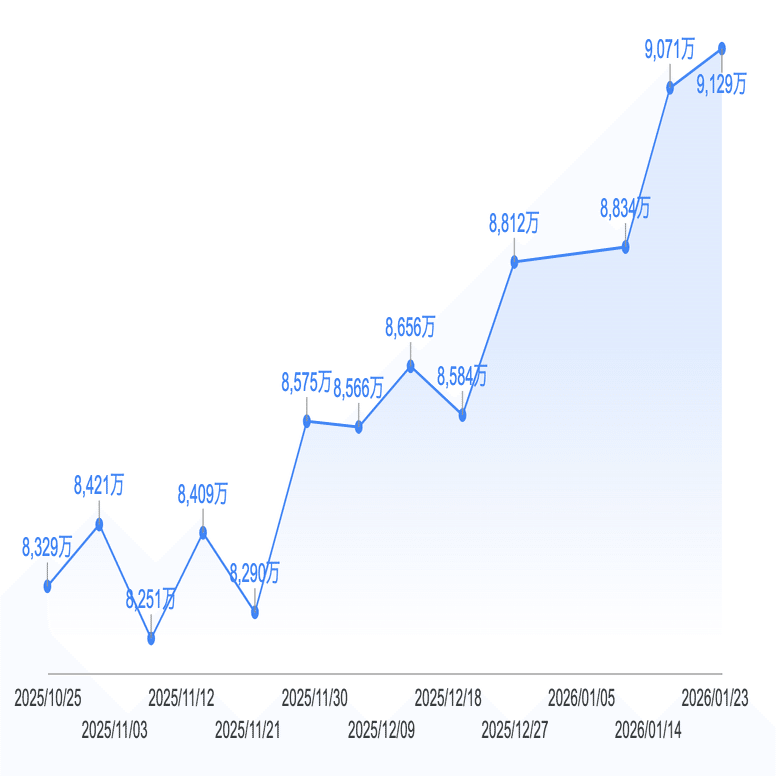 資産状況 2026/1/24｜お金とアマプラと日々の記録
