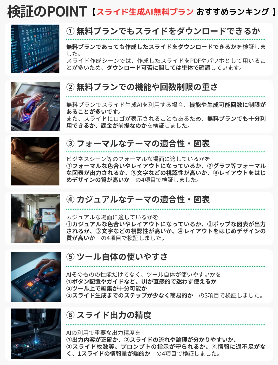 検証のPOINT【スライド生成AI 無料プラン おすすめランキング】
① 無料プランでもスライドをダウンロードできるか
無料プランであっても作成したスライドをダウンロードできるかを検証しました。
スライド作成シーンでは、作成したスライドをPDFやパワポとして用いることが多いため、ダウンロード可否に関しては単体で確認しています。
② 無料プランでの機能や回数制限の重さ
無料プランでスライド生成AIを利用する場合、機能や生成可能回数に制限があることが多いです。
また、スライドにロゴが表示されることもあるため、無料プランでも十分利用できるか、課金が前提なのかを検証しました。
③ フォーマルなテーマの適合性・図表
ビジネスシーン等のフォーマルな場面に適しているかを
①フォーマルな色合いやレイアウトになっているか
②グラフ等フォーマルな図表が出力されるか
③文字などの視認性が高いか
④レイアウトをはじめデザインの質が高いか
の4項目で検証しました。
④ カジュアルなテーマの適合性・図表
カジュアルな場面に適しているかを
①カジュアルな色合いやレイアウトになっているか
②ポップな図表が出力されるか
③文字などの視認性が高いか
④レイアウトをはじめデザインの質が高いか
の4項目で検証しました。
⑤ ツール自体の使いやすさ
AIそのものの性能だけでなく、ツール自体が使いやすいかを
①ボタン配置やガイドなど、UIが直感的で迷わず使えるか
②ツール上で編集が十分可能か
③スライド生成までのステップが少なく簡易的か
の3項目で検証しました。
⑥ スライド出力の精度
AIの利用で重要な出力精度を
①出力内容が正確か
②スライドの流れや論理が分かりやすいか
③スライド枚数等、プロンプトの指示が守られるか
④情報に過不足がなく、1スライドの情報量が適切か
の4項目で検証しました。