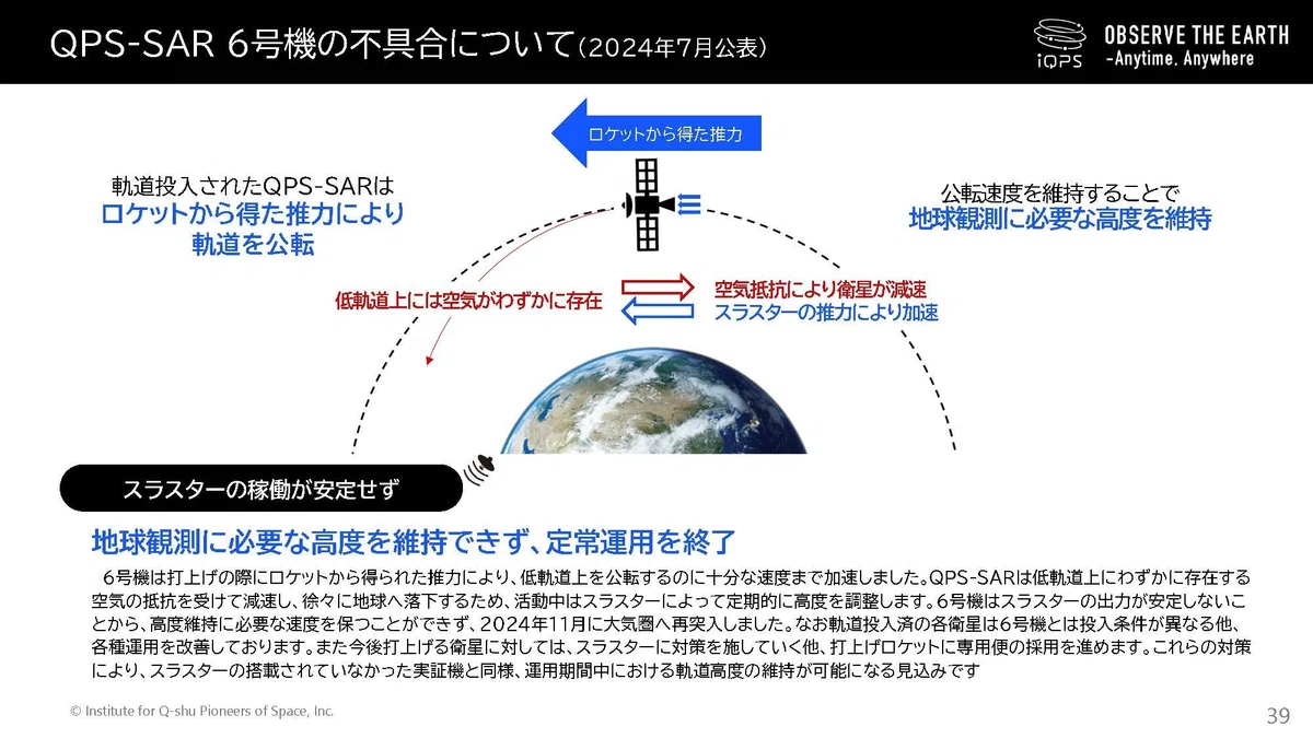 QPSホールディングス【464A】】寡占が起きにくい成長市場で拡大が期待出来るSAR衛星企業を解説|妄想する決算