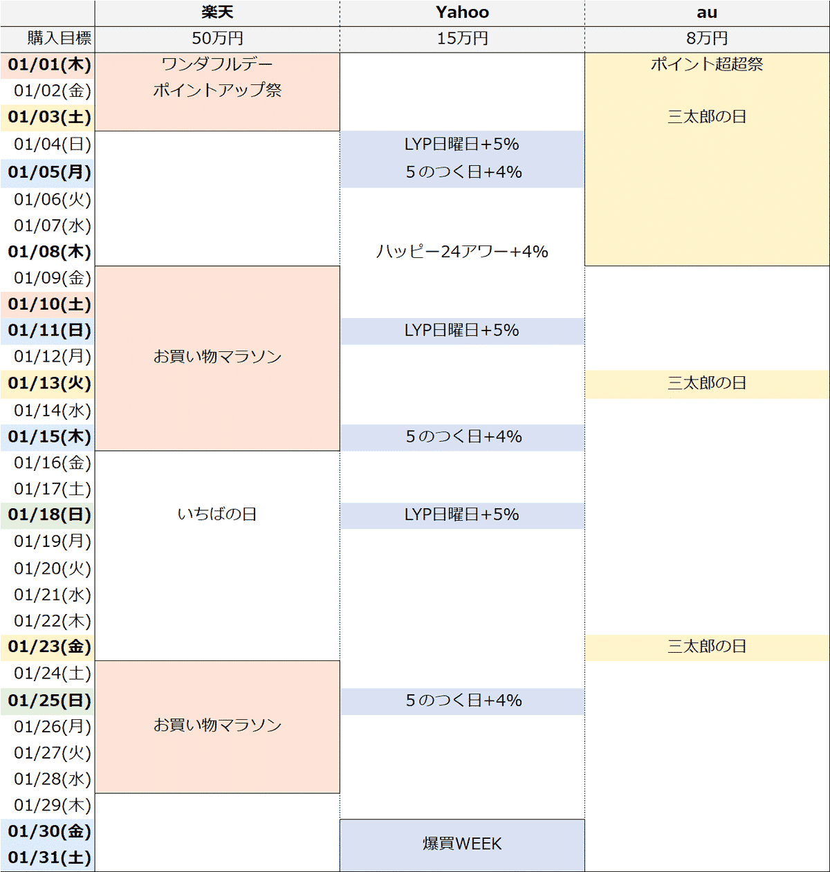 2026/01/24(土)｜せどペンのせどりニュース