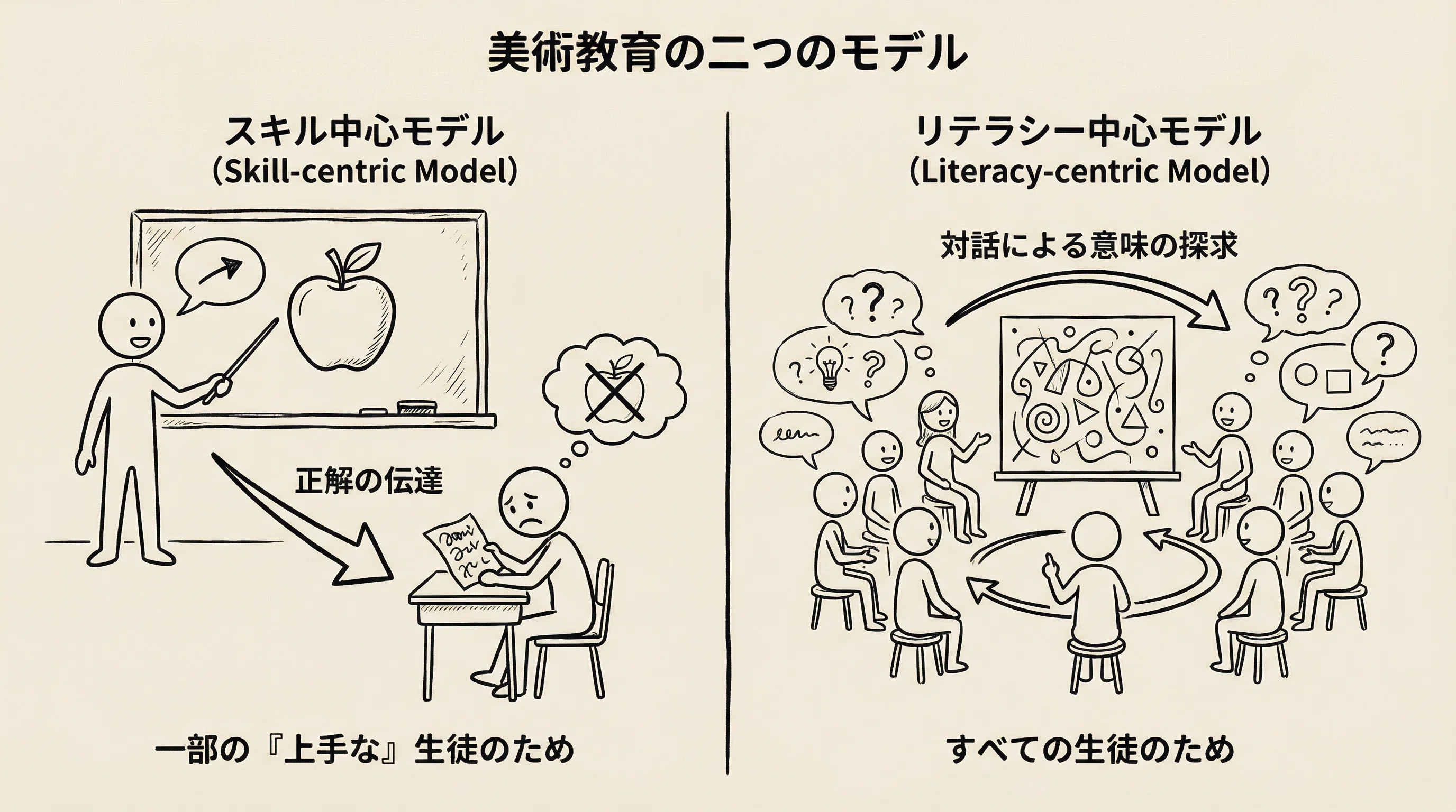 No. 68: Is Art Education a 'Skill' or 'Literacy'?—Perspectives for ...