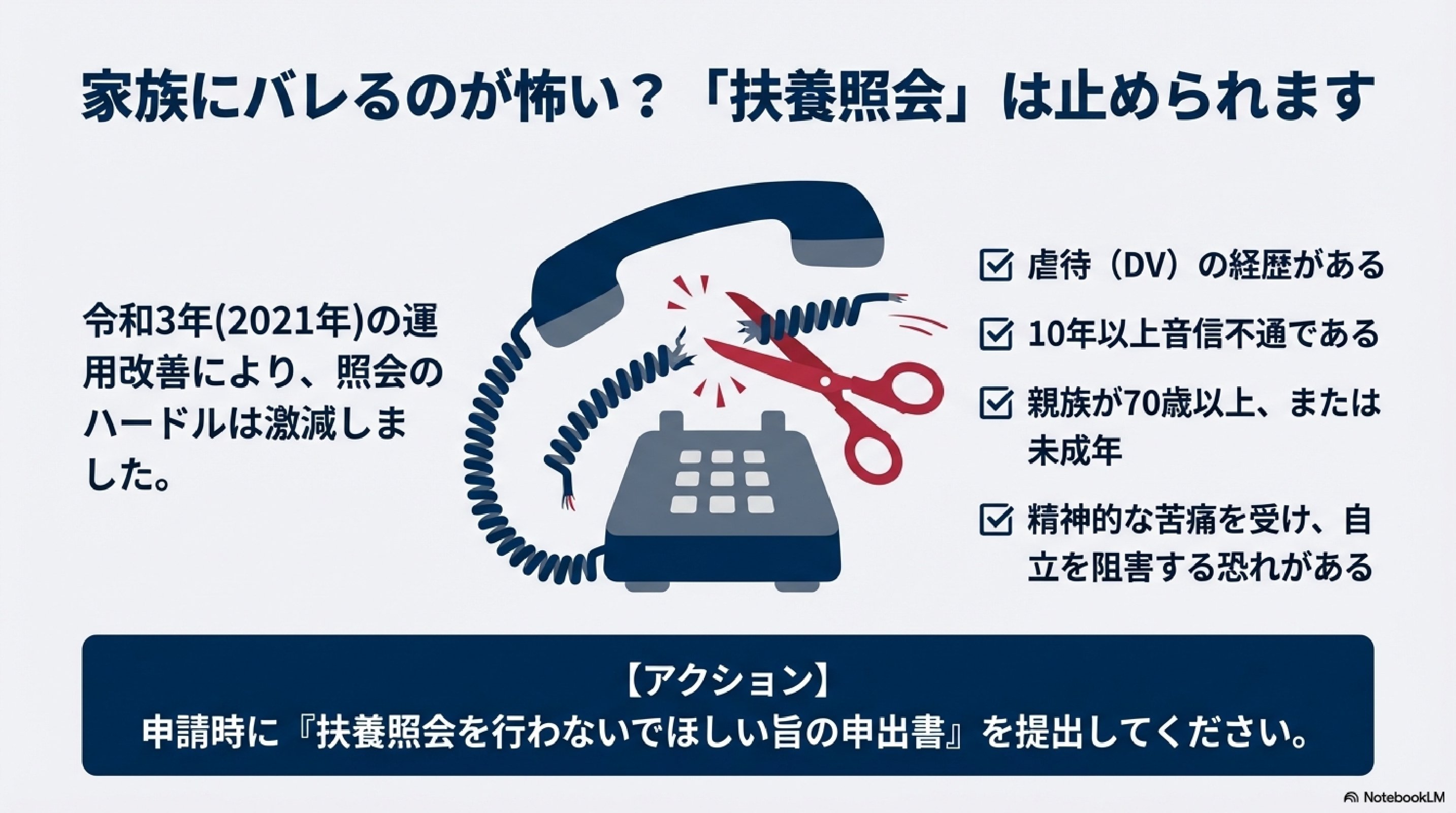 保存版】令和8年度生活保護申請ガイド｜法令択一知識CHANNEL