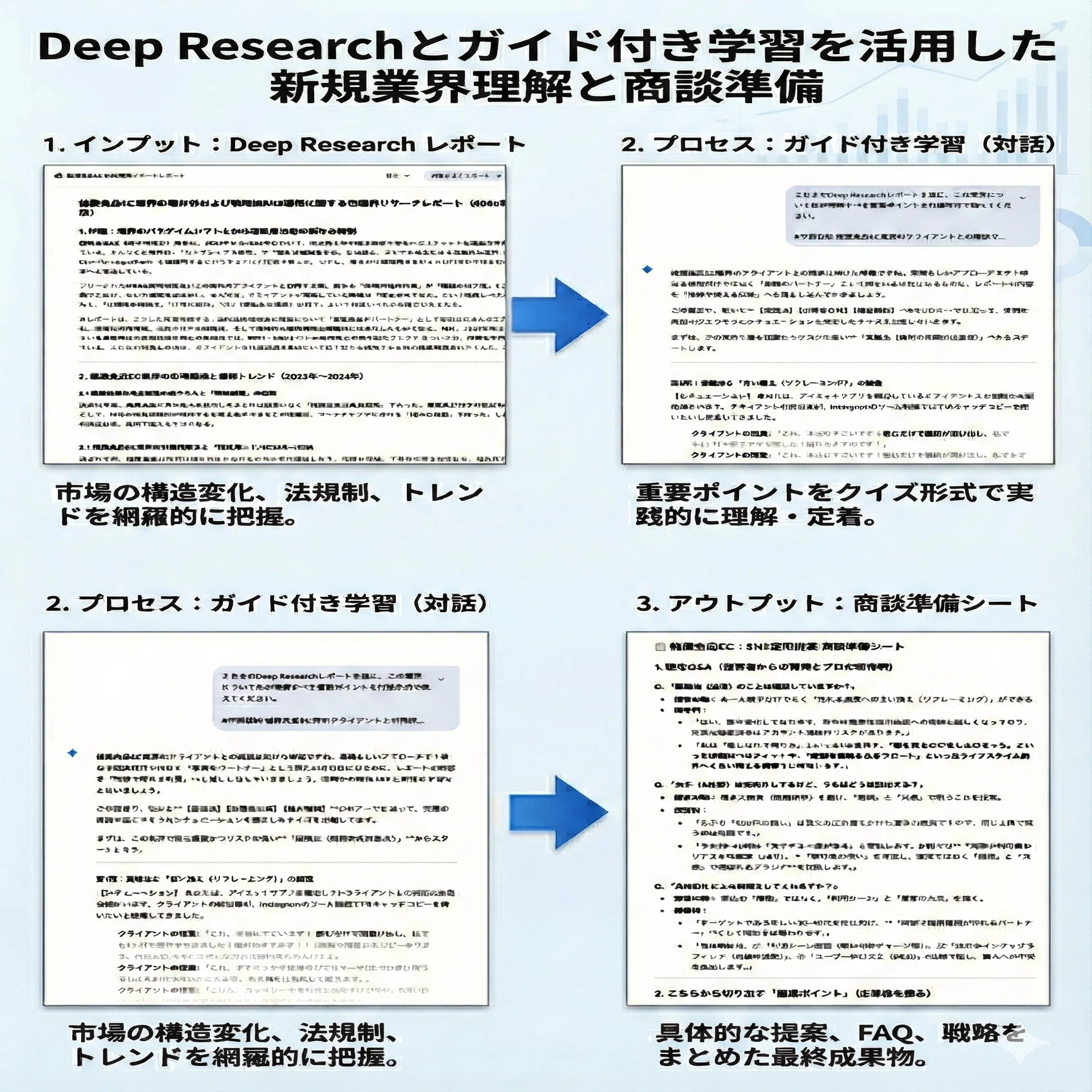 Super-Fast Research: How to Leverage Gemini for Deep Research