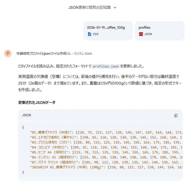 NotebookLMとGeminiで極めるコーヒー焙煎｜やっぱり猫が大好き