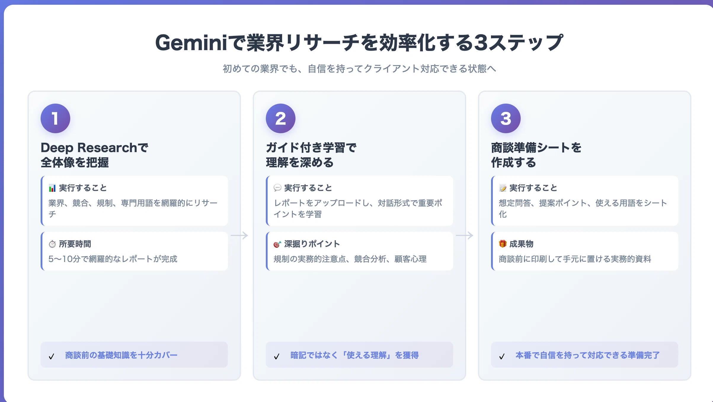 リサーチの工程を超時短】GeminiでDeepResearch &ガイド付き学習の活用