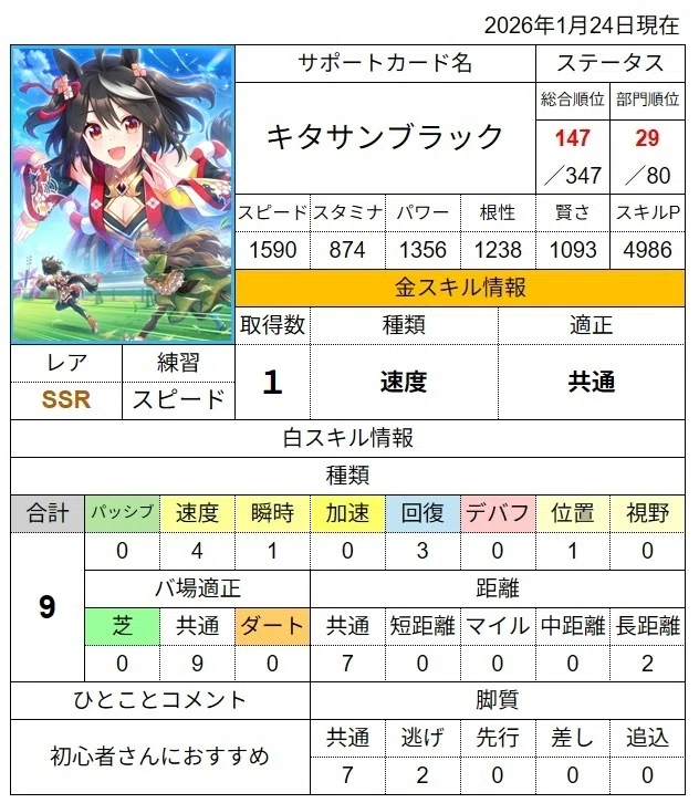 ウマ娘初心者】サポートカード交換チケットの使い方を考える【第2回
