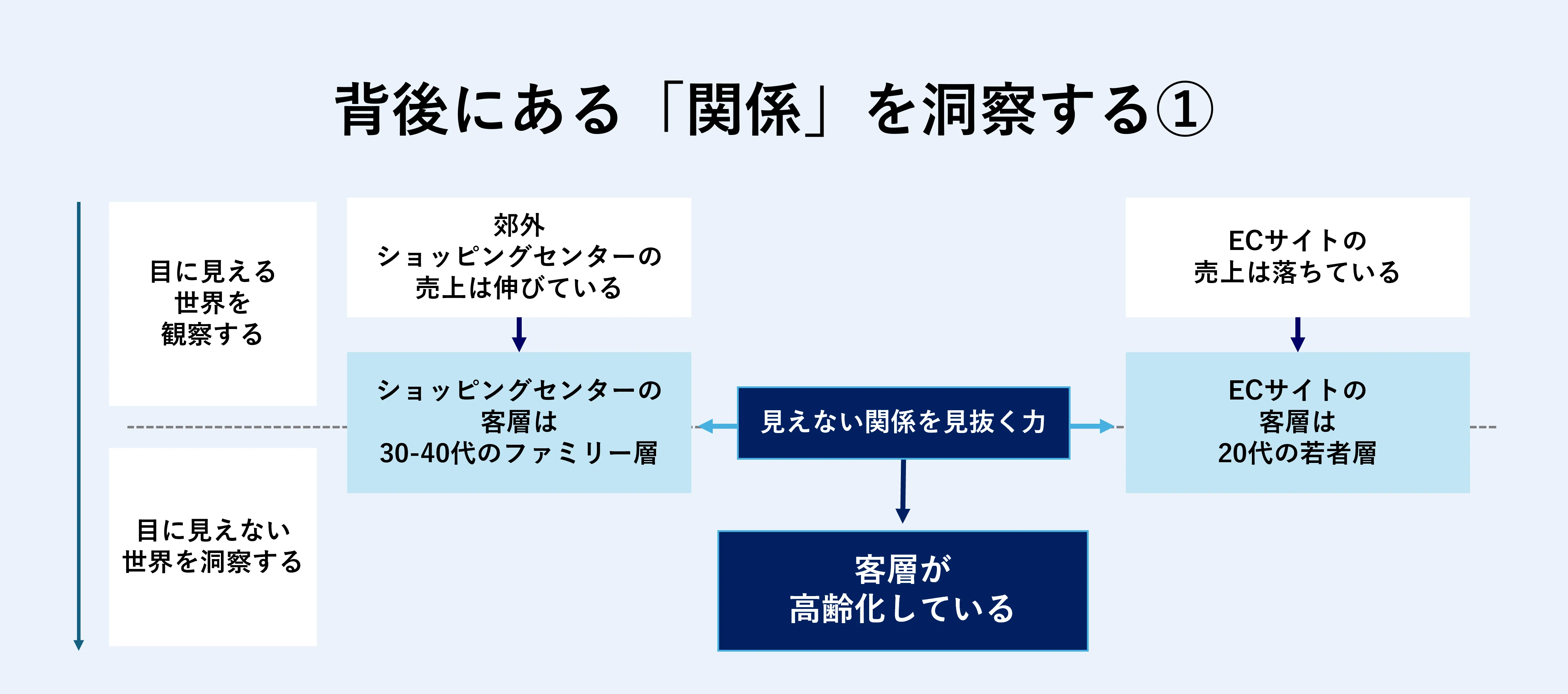 洞察力とは？観察力との違いや本質を見抜く力を鍛える5つの手順