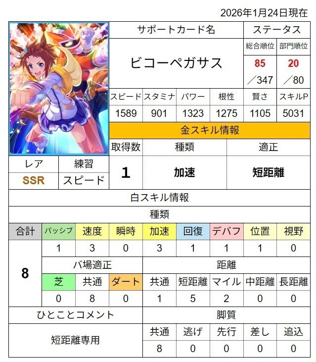 ウマ娘初心者】サポートカード交換チケットの使い方を考える【第2回