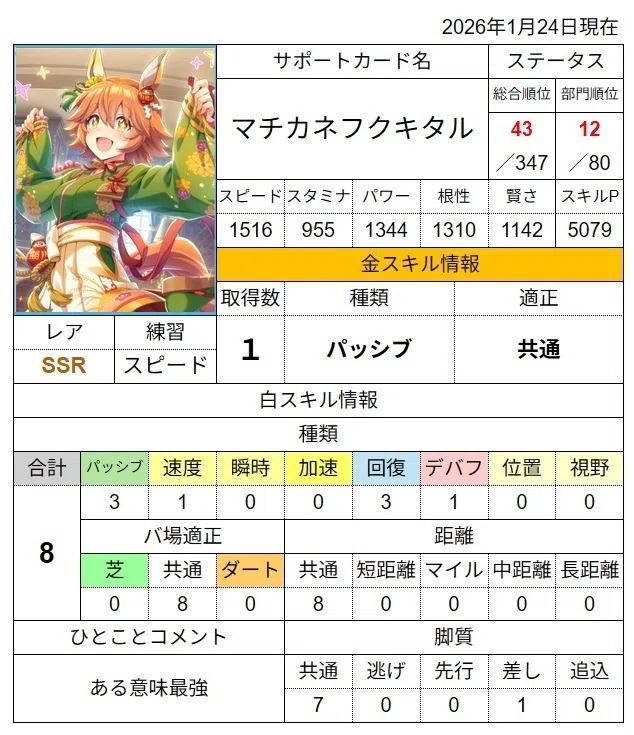 ウマ娘初心者】サポートカード交換チケットの使い方を考える【第2回