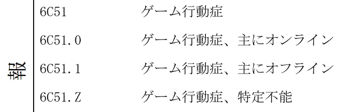 ICD-11に収載されるゲーム障害（官報）