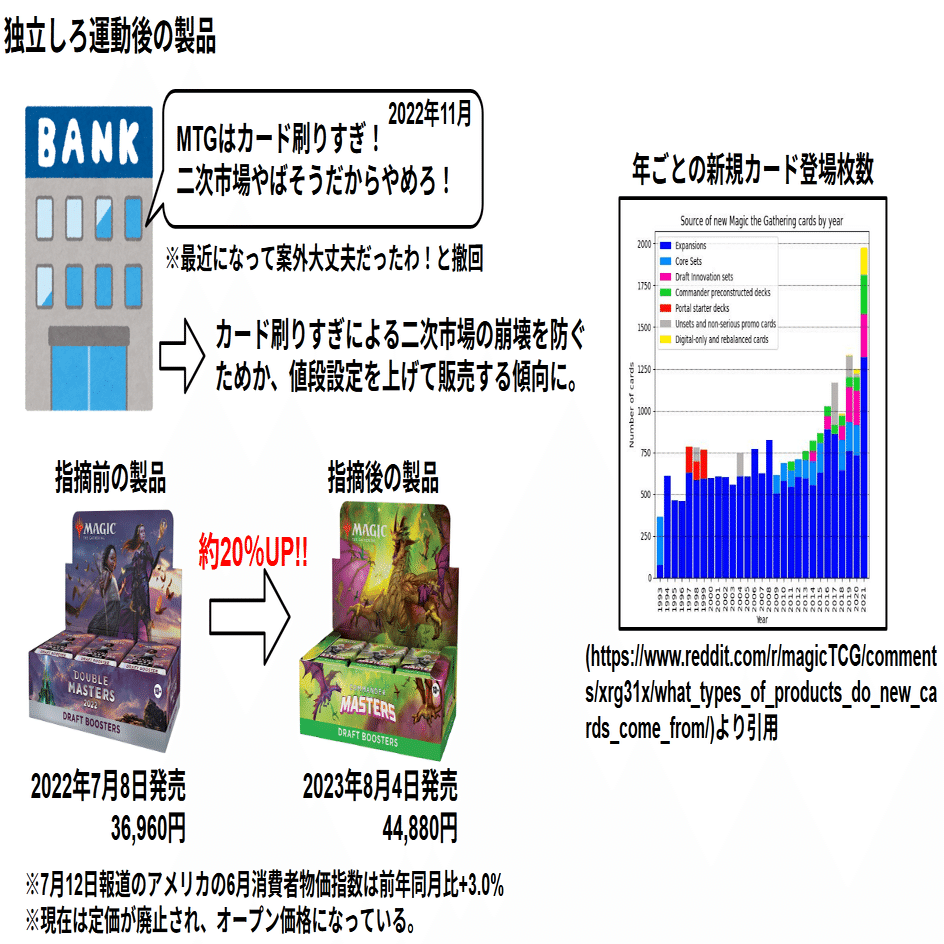 本当にハズブロCEOクリス・コックスは株主に訴えられたのか内容を念のため確認したい。｜くまたろう